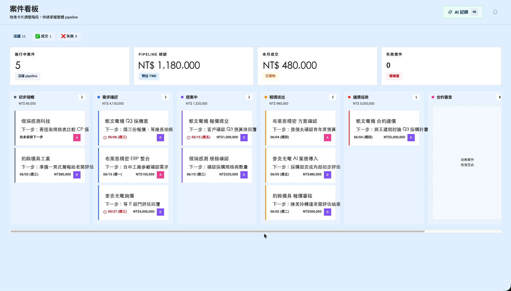 LeadBoost AI 案件看板，商機追蹤管道
